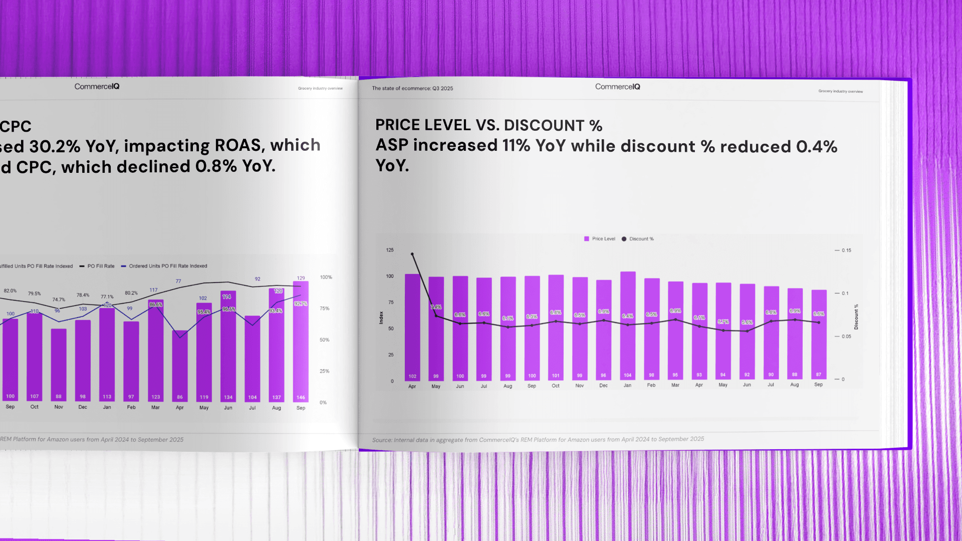 Shoppers showed strong intent despite lower traffic: Glance views dipped just 0